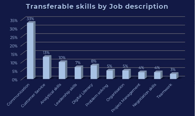 Screenshot 2021-05-26 164102 transferable skills by job description