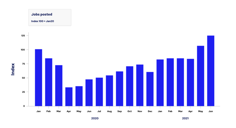 KBW-index-Nov'20